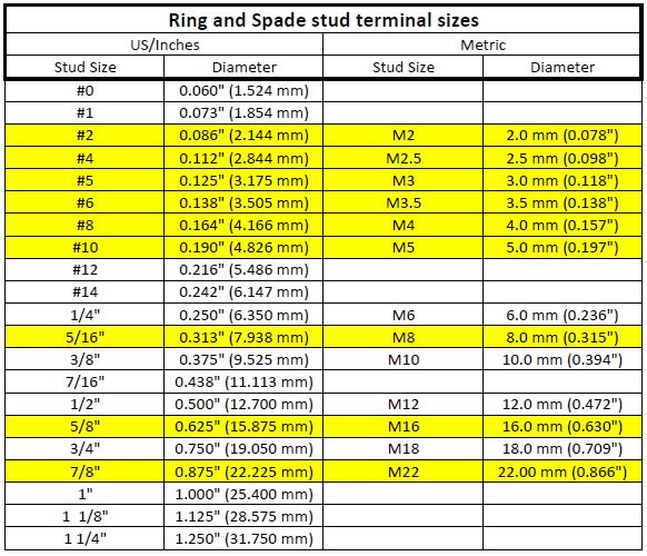 Terminal Size